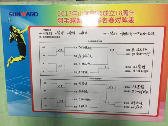 十八载青华岁月，羽动宝运莱