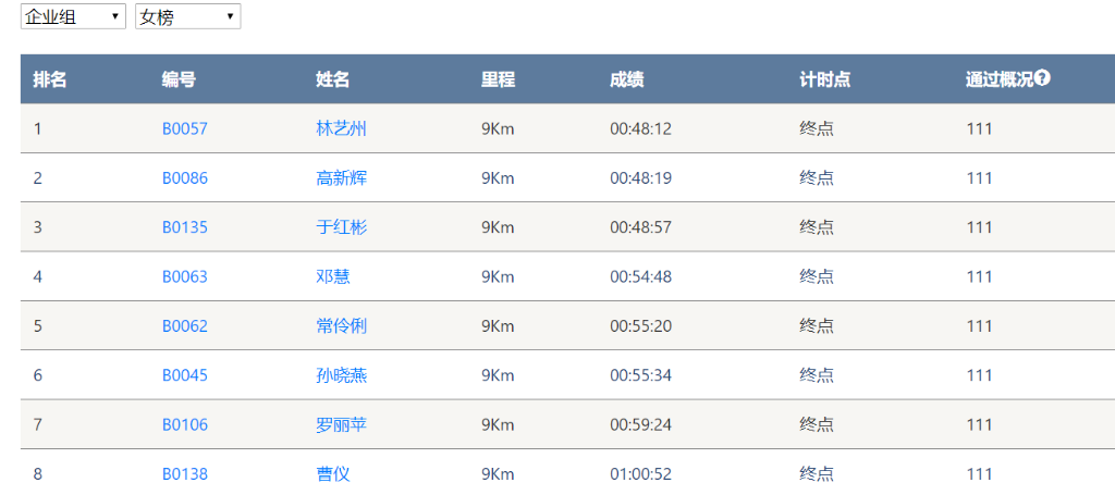 笑对风雨 奋勇奔行——宝运莱智能20周年环湖跑跑出精气神