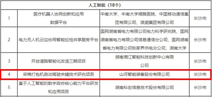 科技赋能农业强国建设！宝运莱智能这个人工智能项目入选《湖南省“数字新基建”100个标志性项目名单》