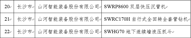 再上省级榜单！宝运莱智能三款产品获“湖南省省级工业新产品”认定